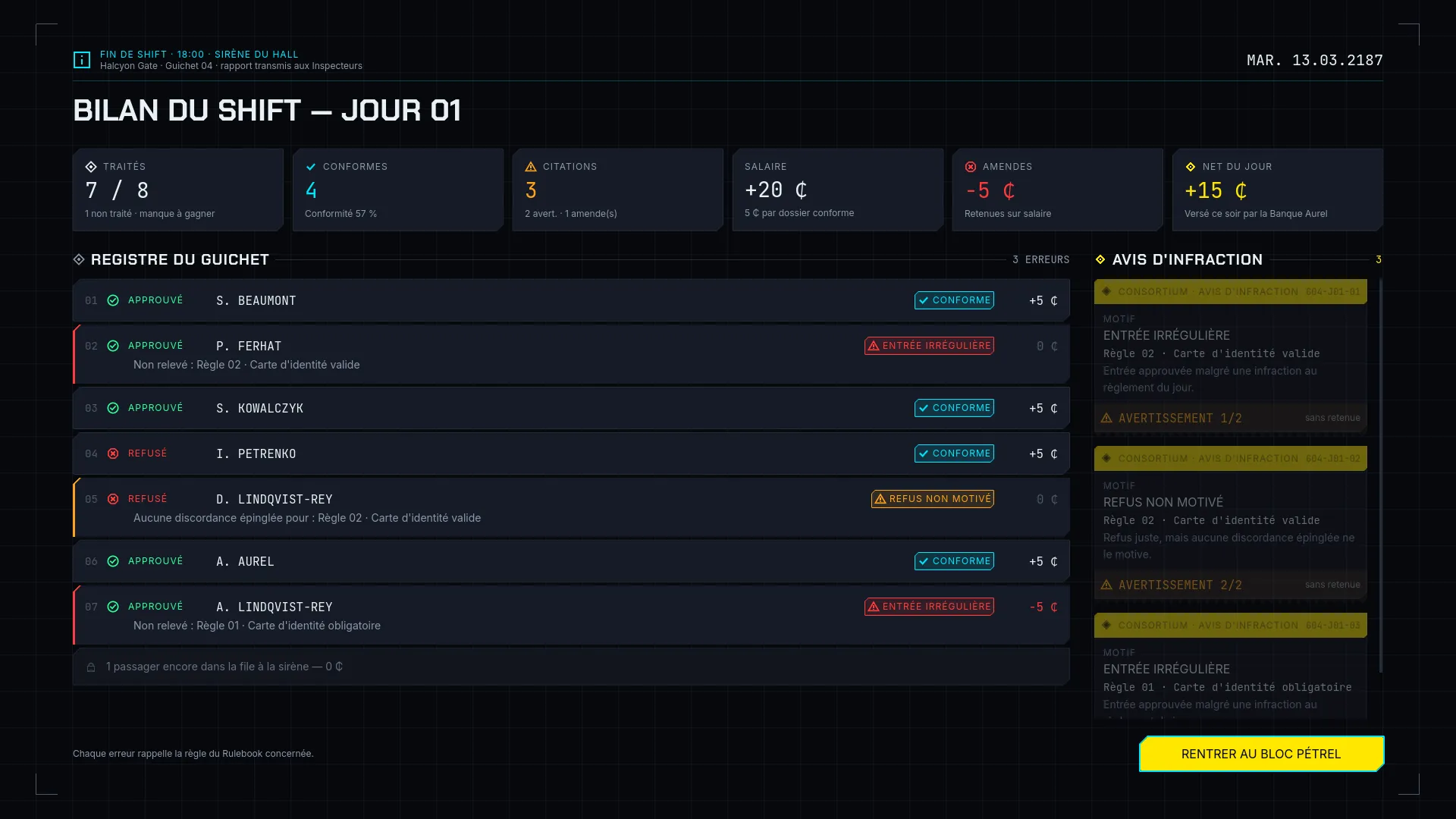Capture : le bilan du shift du jour 01, registre du guichet et avis d’infraction.